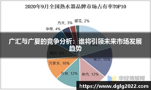 广汇与广夏的竞争分析：谁将引领未来市场发展趋势